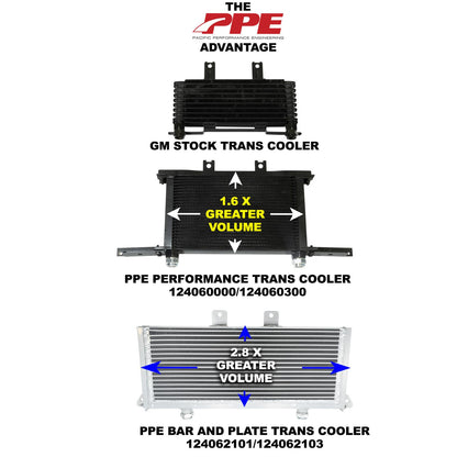 PPE Perf Trans Cooler 01-03 GM 6.6L Allison 1000 Orange Clips