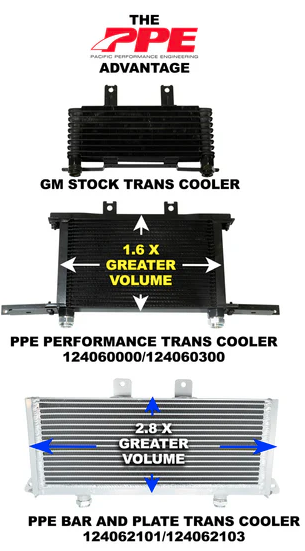 PPE 2003-2005 GM 6.6L DURAMAX PERFORMANCE TRANSMISSION COOLER PURPLE CLIPS