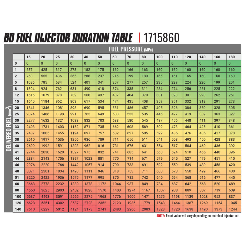 BD Diesel BD-Built Performance 5.9L Cummins CR Injector Dodge 2003-2004 Stage 1 33%/60hp
