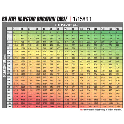 BD Diesel BD-Built Performance 5.9L Cummins CR Injector Dodge 2003-2004 Stage 1 33%/60hp