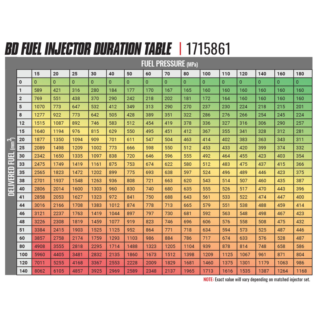 BD Diesel BD-Built Performance 5.9L Cummins CR Injector Dodge 2003-2004 Stage 1 33%/60hp