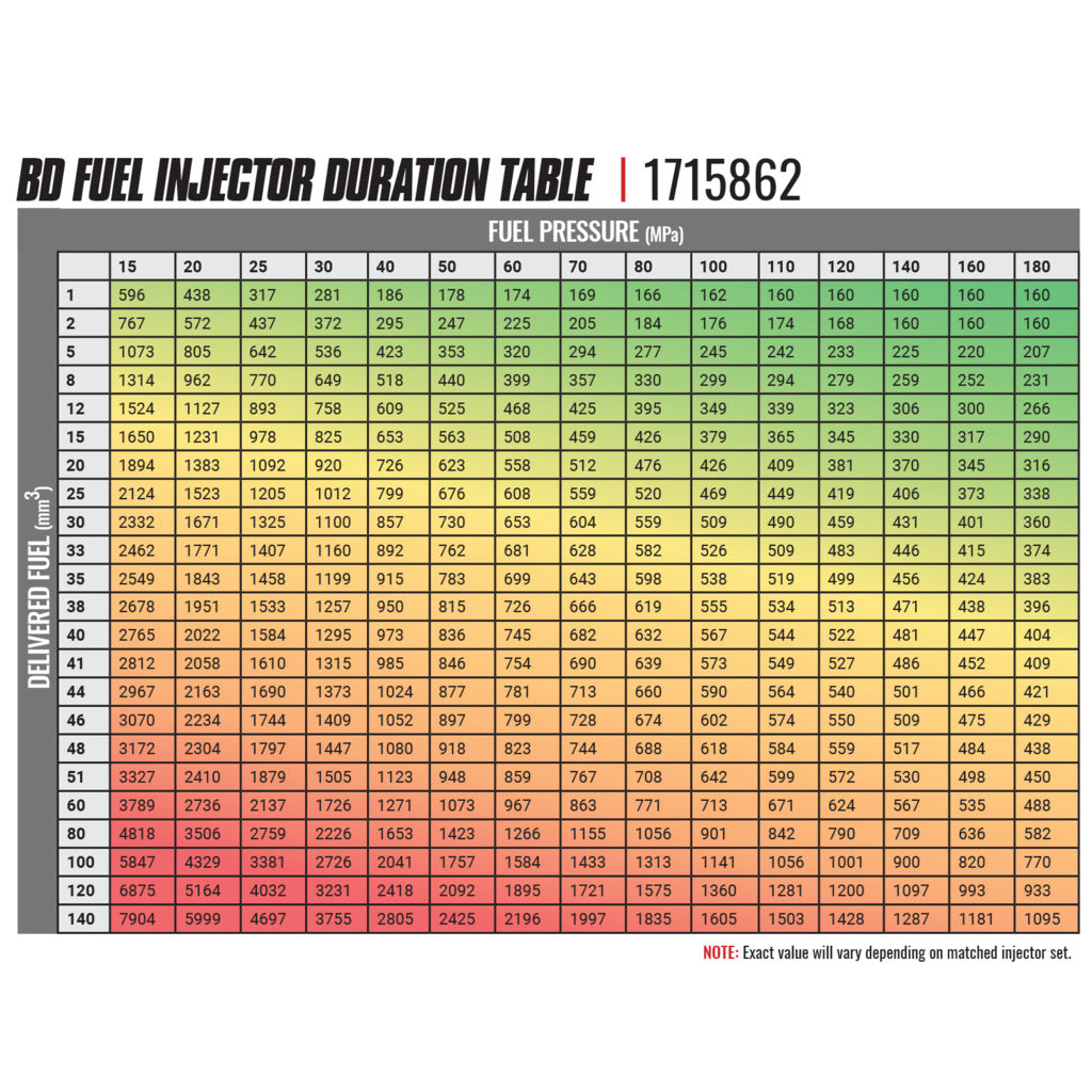 BD Diesel BD-Built Performance 5.9L Cummins CR Injector Dodge 2003-2004 Stage 1 33%/60hp