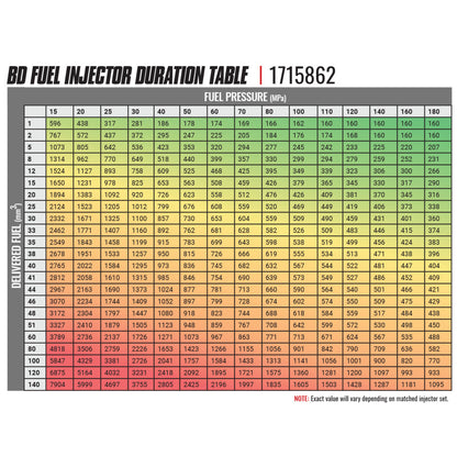 BD Diesel BD-Built Performance 5.9L Cummins CR Injector Dodge 2003-2004 Stage 1 33%/60hp