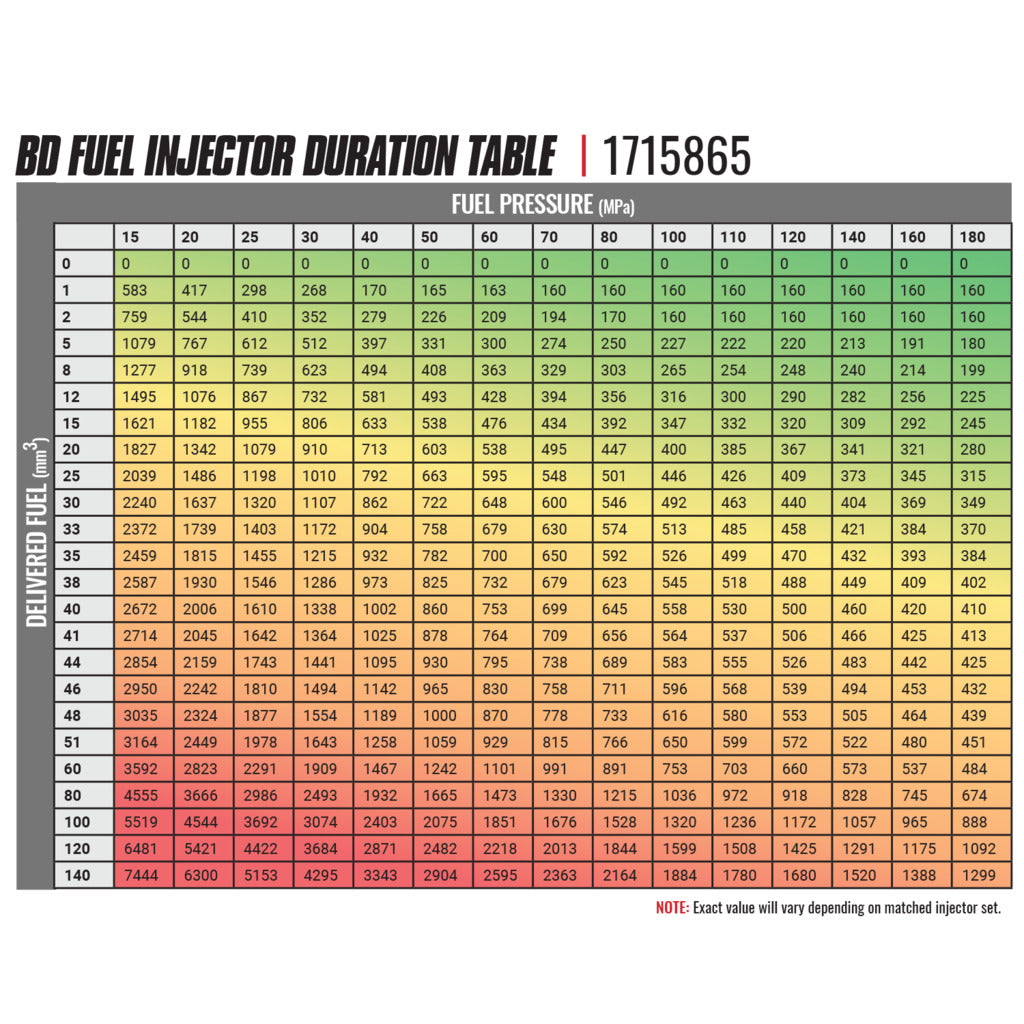 BD Diesel BD-Built Performance 5.9L Cummins CR Injector Dodge 2004.5-2007 Stage 1 33%/60hp