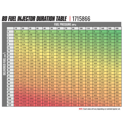 BD Diesel BD-Built Performance 5.9L Cummins CR Injector Dodge 2004.5-2007 Stage 1 33%/60hp