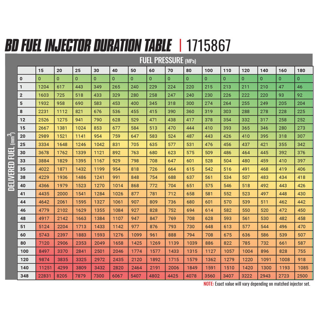 BD Diesel BD-Built Performance 5.9L Cummins CR Injector Dodge 2004.5-07 Stage 3 53%/120hp