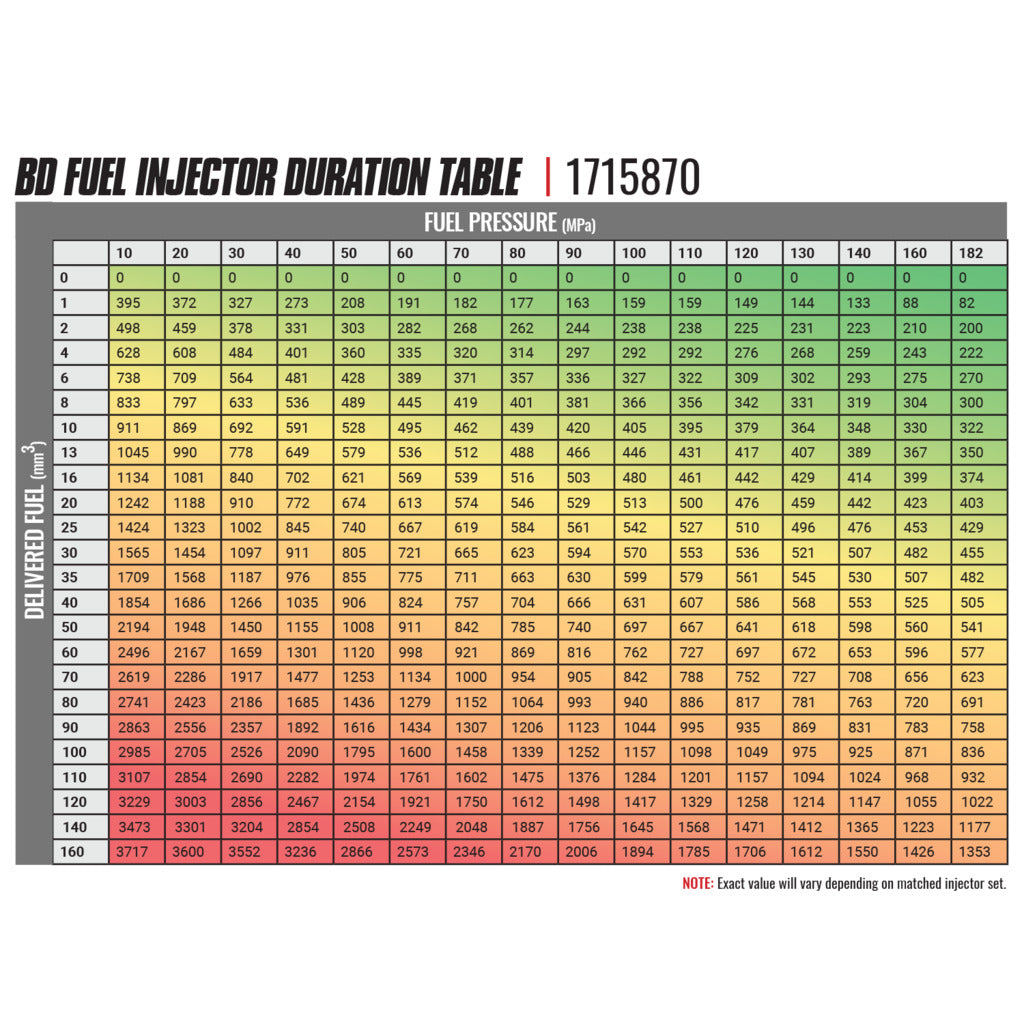 BD Diesel BD-Built Performance 6.7L Cummins CR Injector Dodge 2007.5-2018 Stage 1 33%/60hp