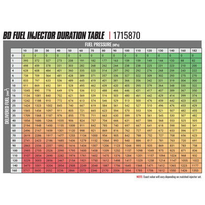 BD Diesel BD-Built Performance 6.7L Cummins CR Injector Dodge 2007.5-2018 Stage 1 33%/60hp