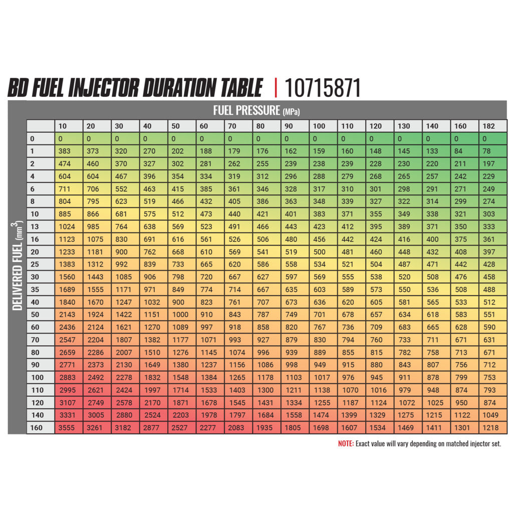 BD Diesel BD-Built Performance 6.7L Cummins CR Injector Dodge 2007.5-2018 Stage 1 33%/60hp