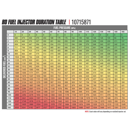 BD Diesel BD-Built Performance 6.7L Cummins CR Injector Dodge 2007.5-2018 Stage 1 33%/60hp
