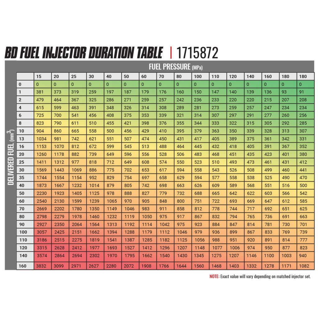BD Diesel BD-Built Performance 6.7L Cummins CR Injector Dodge 2007.5-2018 Stage 1 33%/60hp