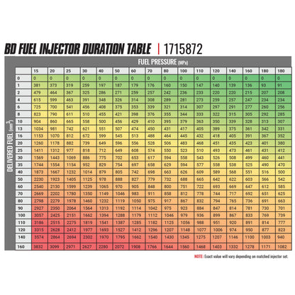 BD Diesel BD-Built Performance 6.7L Cummins CR Injector Dodge 2007.5-2018 Stage 1 33%/60hp