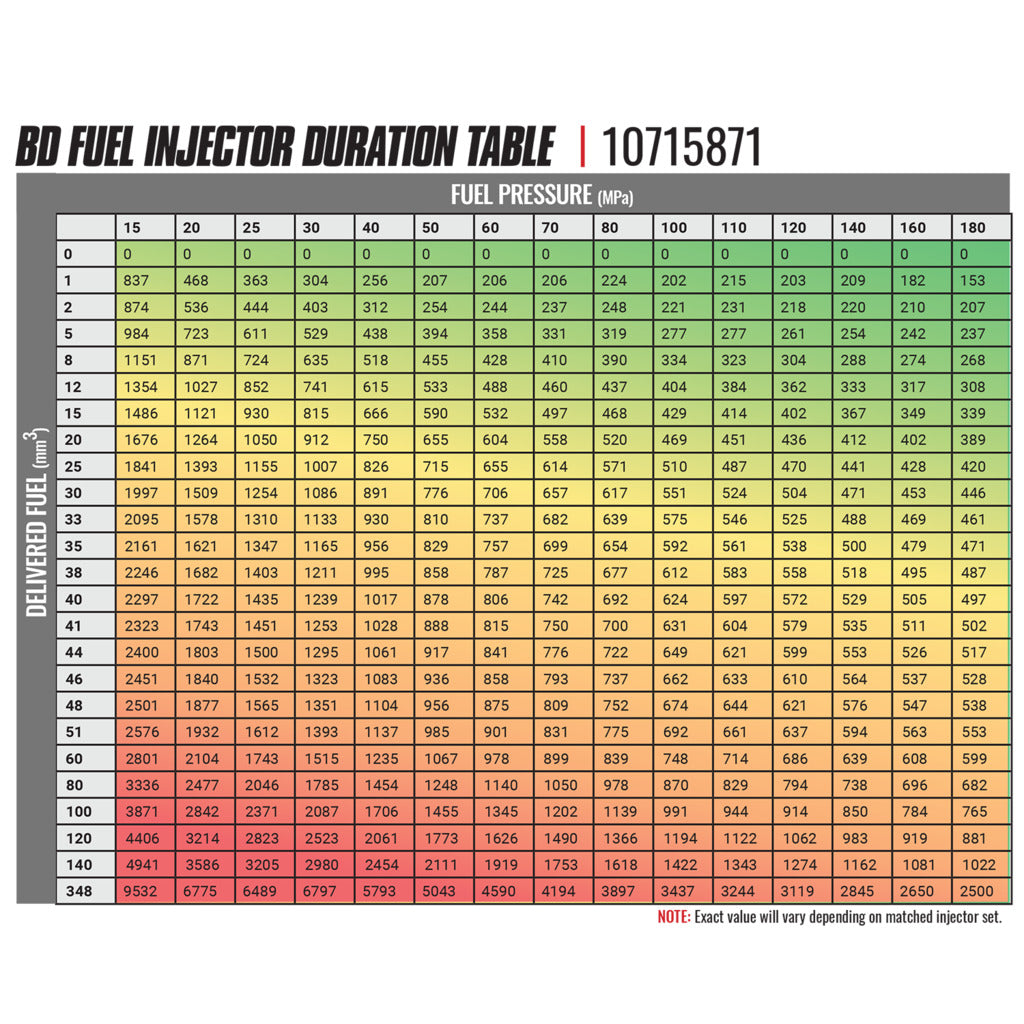 BD Diesel BD-Built Performance 6.7L Cummins CR Injector Dodge 2007.5-2018 Stage 2 43%/90hp