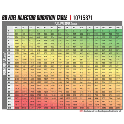 BD Diesel BD-Built Performance 6.7L Cummins CR Injector Dodge 2007.5-2018 Stage 2 43%/90hp