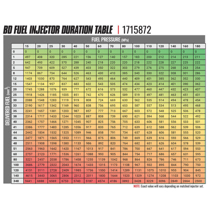 BD Diesel BD-Built Performance 6.7L Cummins CR Injector Dodge 2007.5-18 Stage 3 53%/120hp