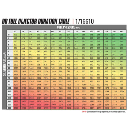 BD Diesel BD-Built Performance Duramax LBZ CR Injector Chevy 2006-2007 Stage 1 33%/60hp