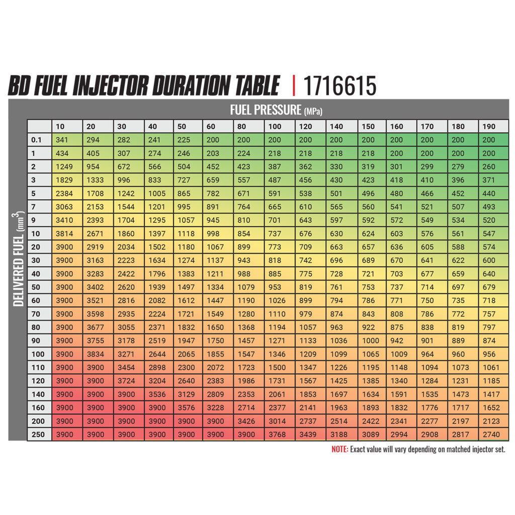 BD Diesel BD-Built Performance Duramax LMM CR Injector Chevy 2007.5-2010 Stage 1 33%/60hp