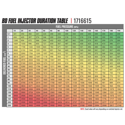 BD Diesel BD-Built Performance Duramax LMM CR Injector Chevy 2007.5-2010 Stage 1 33%/60hp