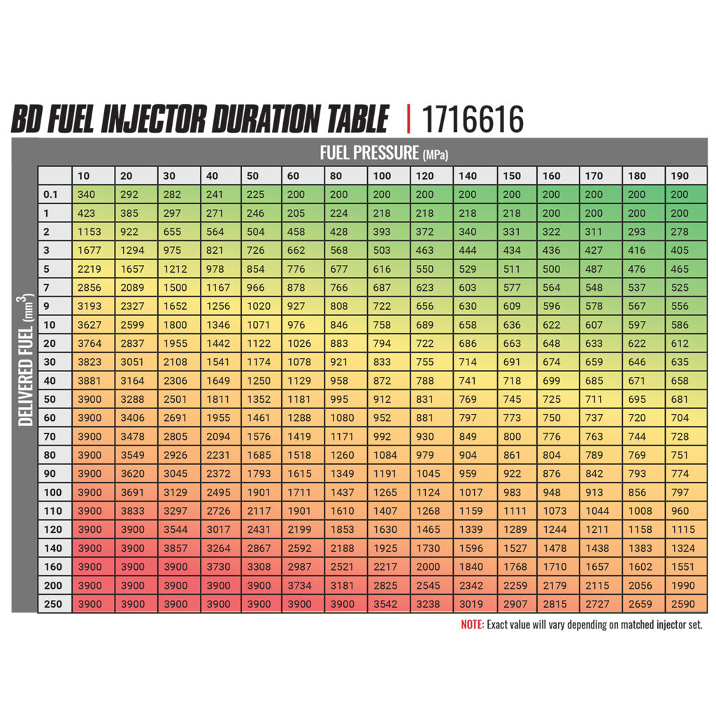 BD Diesel BD-Built Performance Duramax LMM CR Injector Chevy 2007.5-2010 Stage 2 43%/90hp