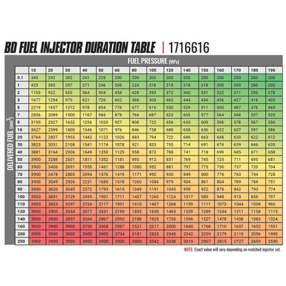 BD Diesel BD-Built Performance Duramax LMM CR Injector Chevy 2007.5-2010 Stage 2 43%/90hp
