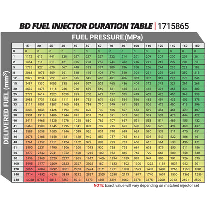 BD Diesel BD 5.9L Cummins CR Premium Injector Dodge 2004.5-2007 - Stage 1 60 HP / 33%