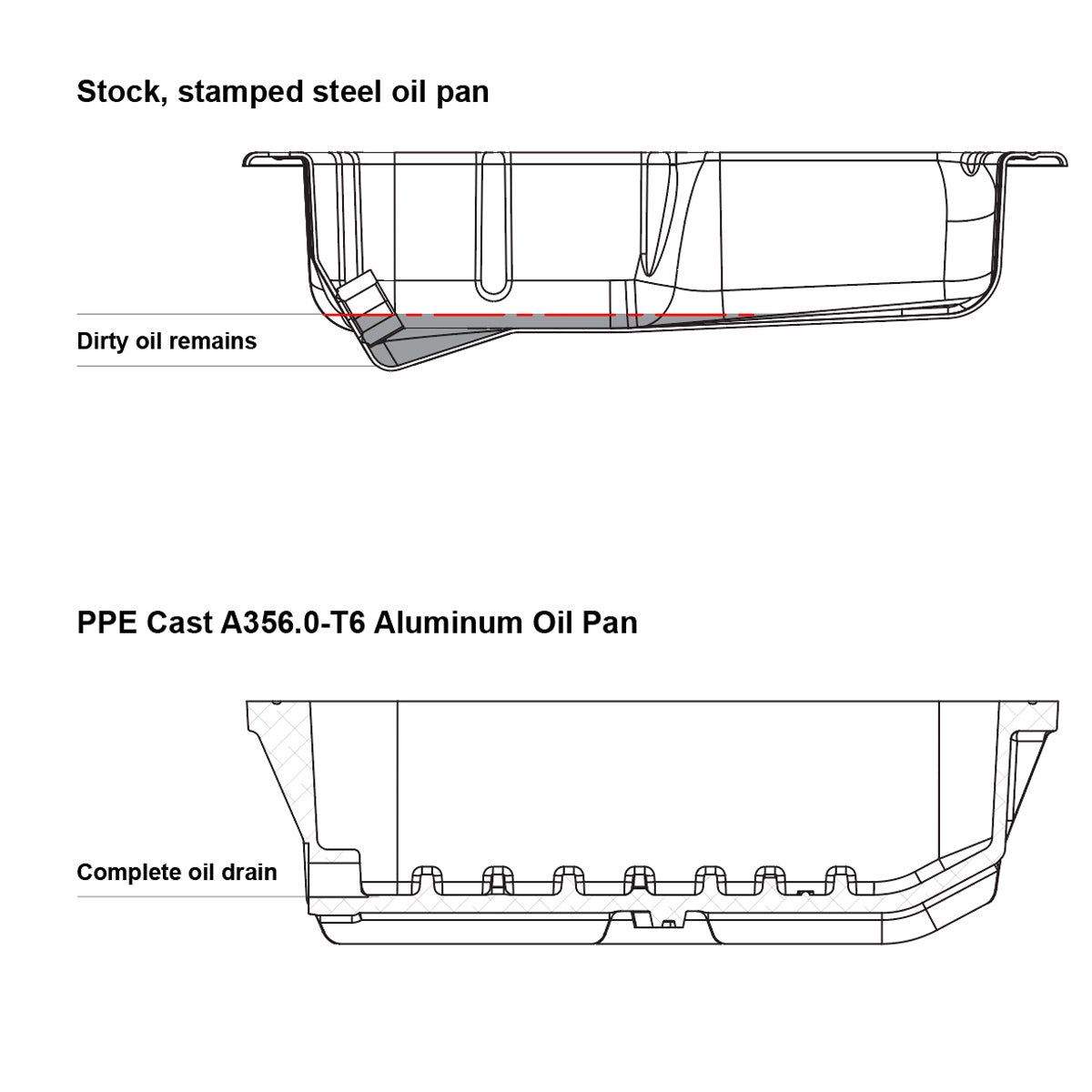 PPE 2011-2022 Dodge 3.6L / 2012-2018 Jeep JK 3.6L Heavy-Duty Cast Aluminum Engine Oil Pan