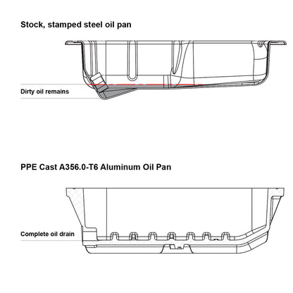 PPE 2011-2022 Dodge 3.6L / 2012-2018 Jeep JK 3.6L Heavy-Duty Cast Aluminum Engine Oil Pan