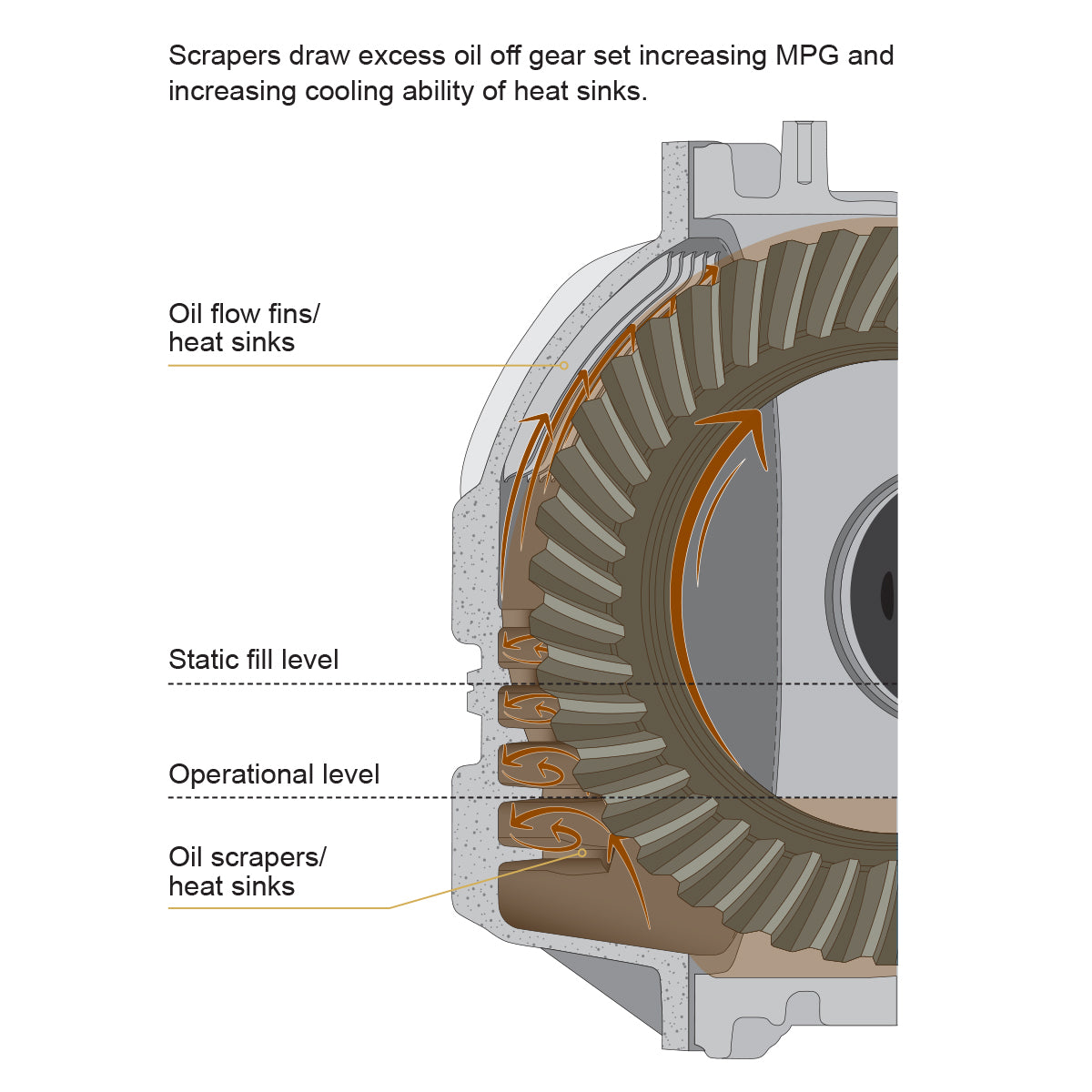 PPE HD Front Differential Cover Dodge