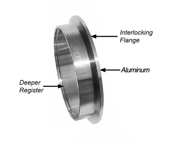 PPE 1.5 Inch QR Aluminum V-Band 3 Pc Set 1C 1M 1F