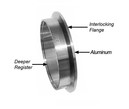PPE 2.25 Inch QR Aluminum V-Band 3 Pc Set 1C 1M 1F