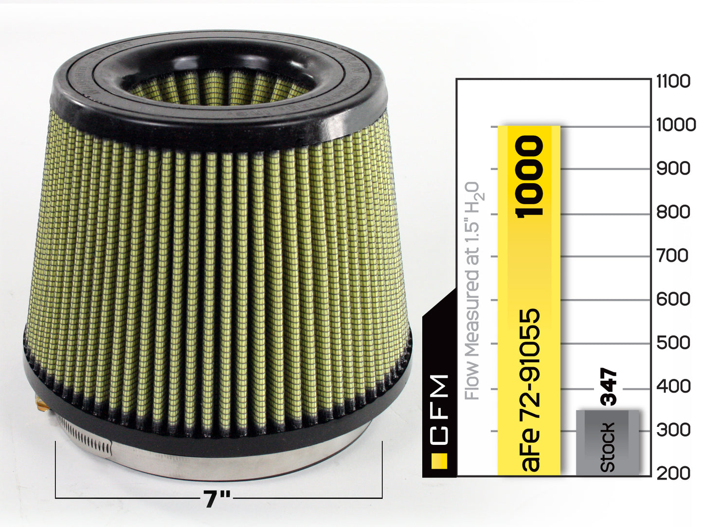 aFe Magnum FORCE Intake Replacement Air Filter w/ Pro GUARD 7 Media - 72-91055