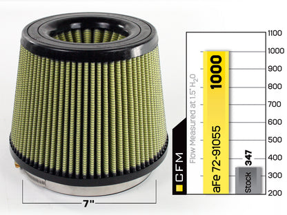 aFe Magnum FORCE Intake Replacement Air Filter w/ Pro GUARD 7 Media - 72-91055