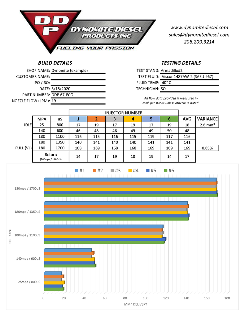 Dynomite Dodge 07.5-18 6.7L NEW Injector Set - Economy Series