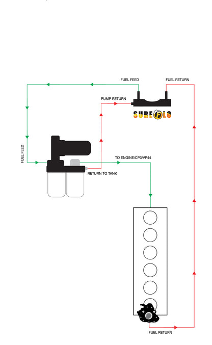 Fleece SureFlo Performance Sending Unit For 2004.5-2010 GM Duramax
